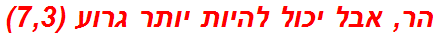 הר, אבל יכול להיות יותר גרוע (7,3)