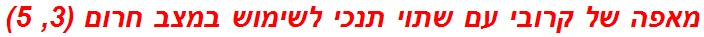 מאפה של קרובי עם שתוי תנכי לשימוש במצב חרום (3, 5)
