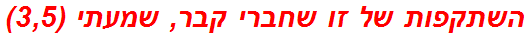 השתקפות של זו שחברי קבר, שמעתי (3,5)