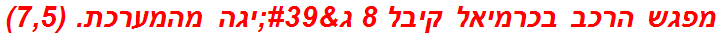 מפגש הרכב בכרמיאל קיבל 8 ג'יגה מהמערכת. (7,5)